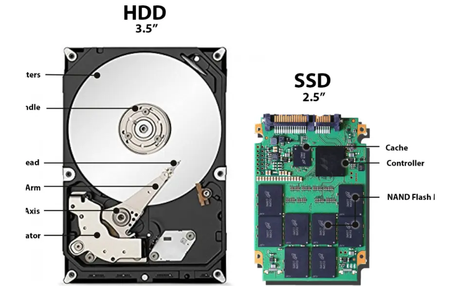 Ανάκτηση δεδομένων από HDD και SSD